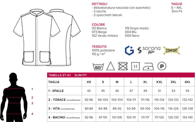 Schema per rilevare le misure della taglia